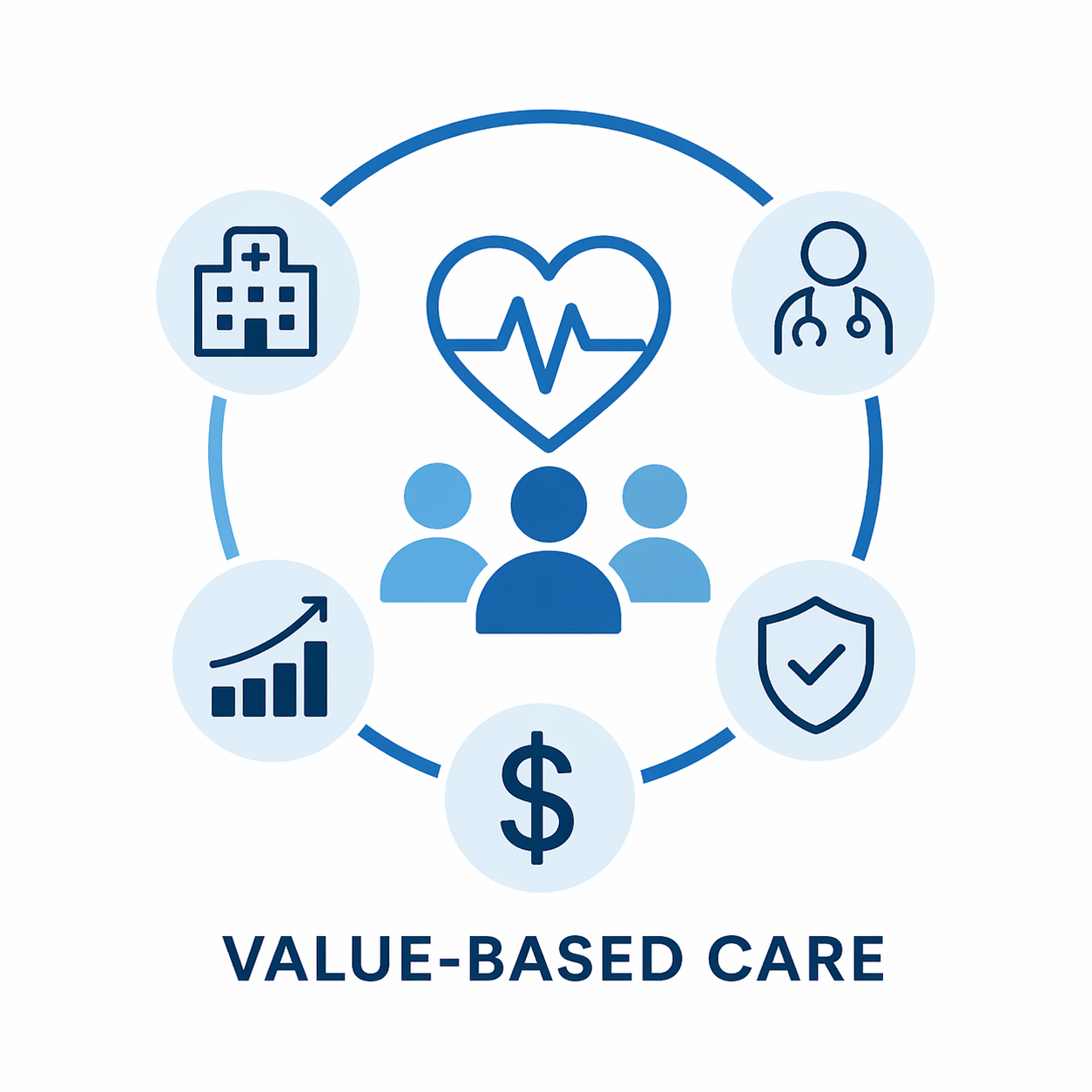 Value Based Care
