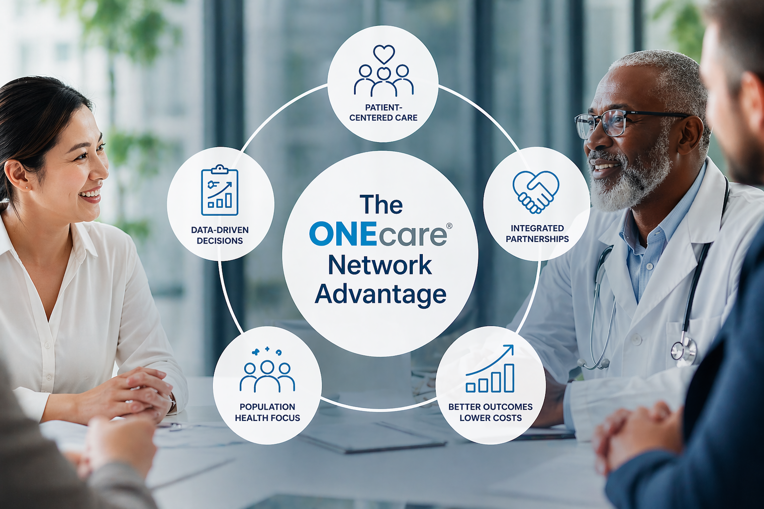 ONEcare